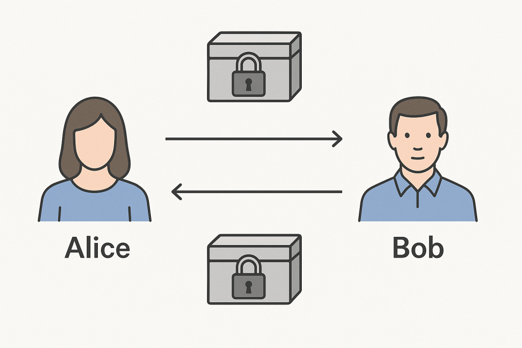 Problema del Millonario Socialista: Diagrama de intercambio entre Alice y Bob