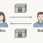 Problema del Millonario Socialista: Diagrama de intercambio entre Alice y Bob